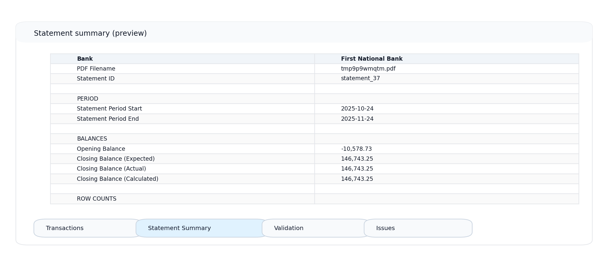 Statement Summary tab showing account info, period, opening and closing balances
