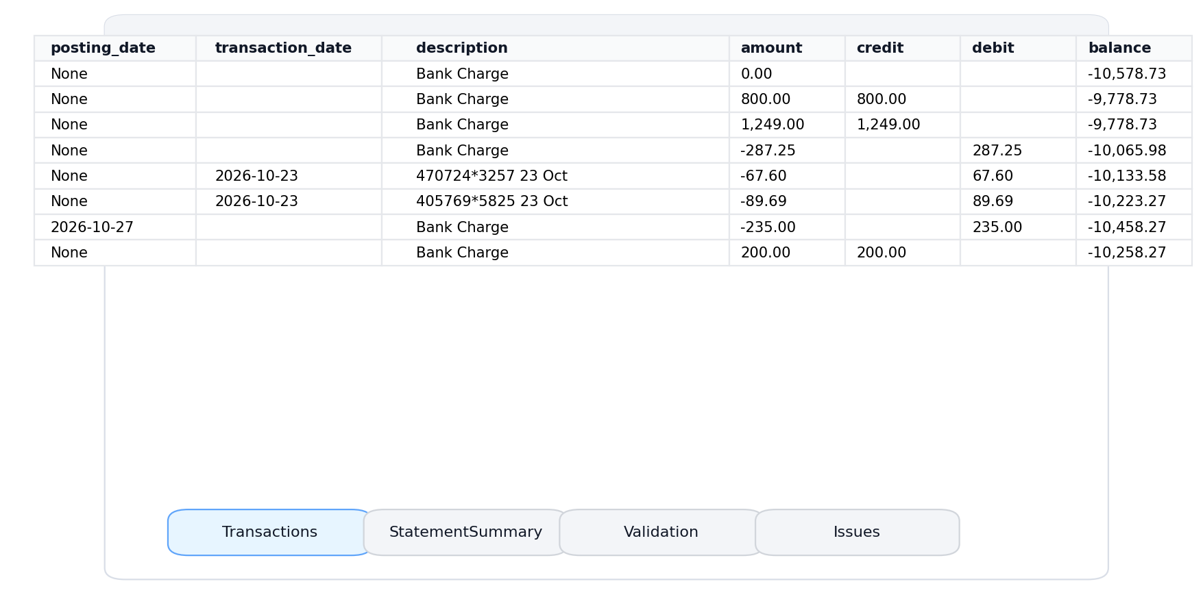 Transactions tab showing date, description, debit, credit, and balance columns